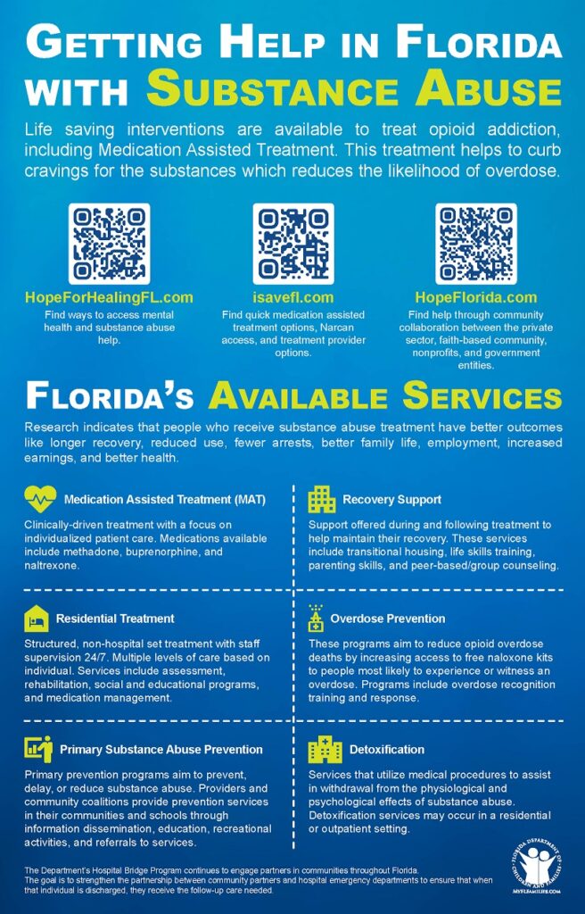 A poster for Getting Help in Florida with Substance Abuse.